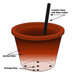 2351-1_SPUDTub(CallOuts)Illustration